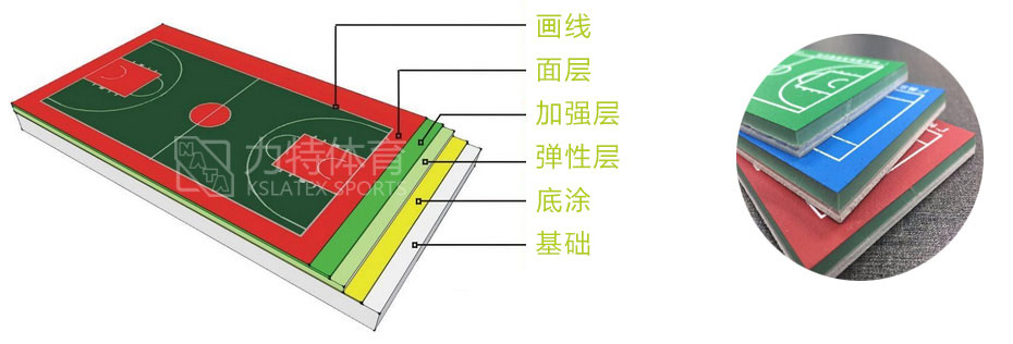 硅PU球场