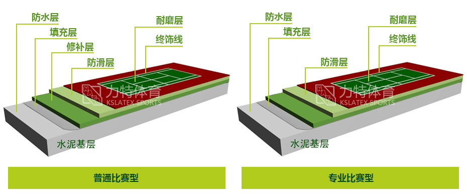 丙烯酸篮球场